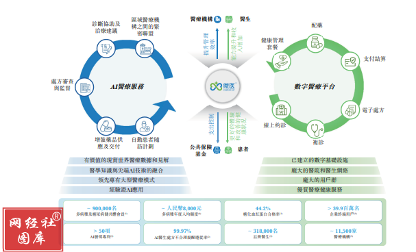 微医三度递表港交所 实业投资能否撬动上市之门？