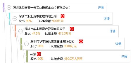 深圳股汇岳商一号实业投资企业（有限合伙）企业管理咨询浅析