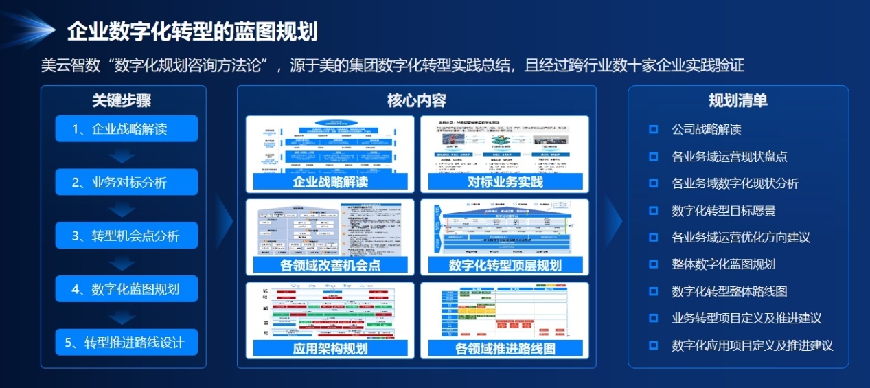 拥抱数智变革，高质量发展再突围——美云智数携手兴办实业共建数字未来